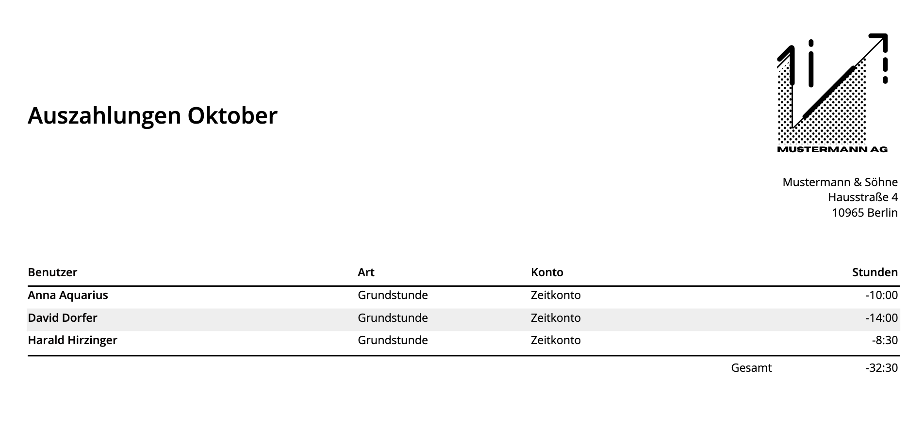 AuszahlungenExportPDF.png