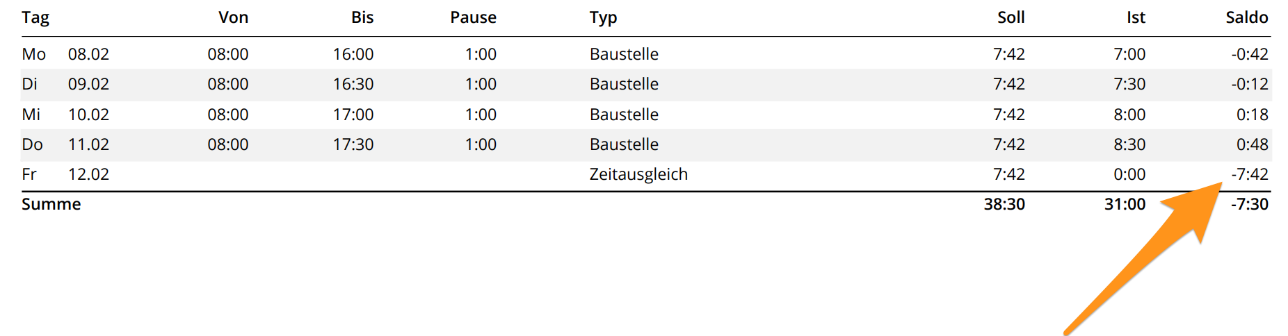 Zeitausgleich_im_Bericht.png