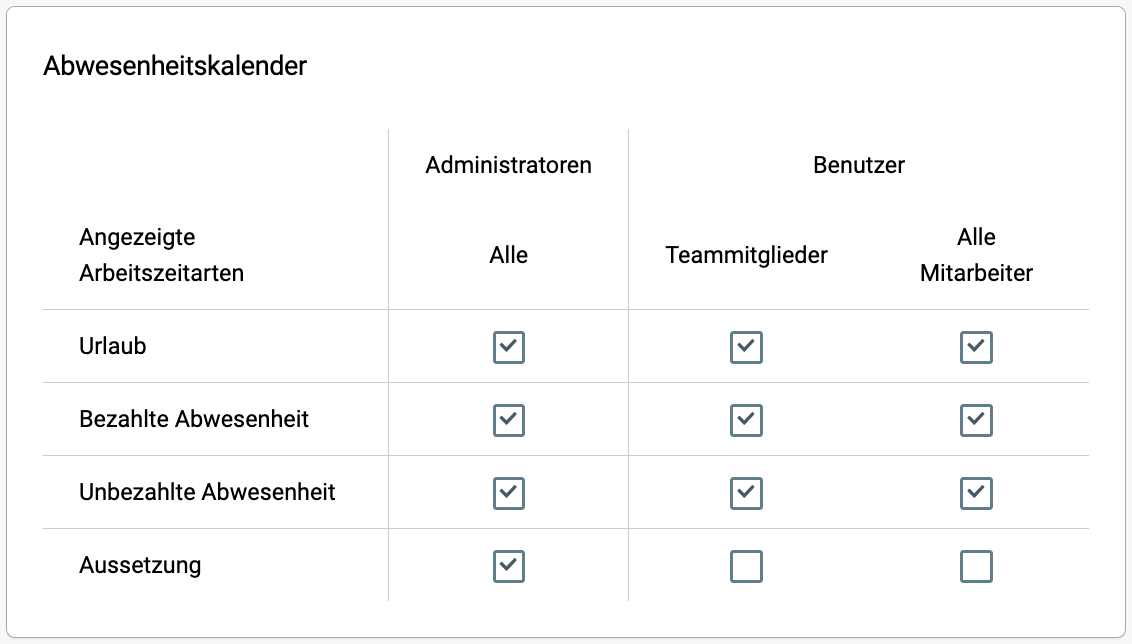 Abwesenheiten