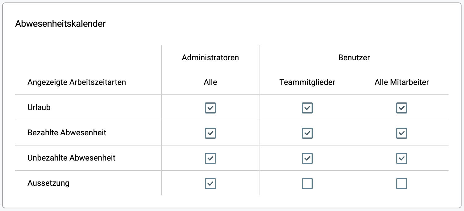 Abwesenheit